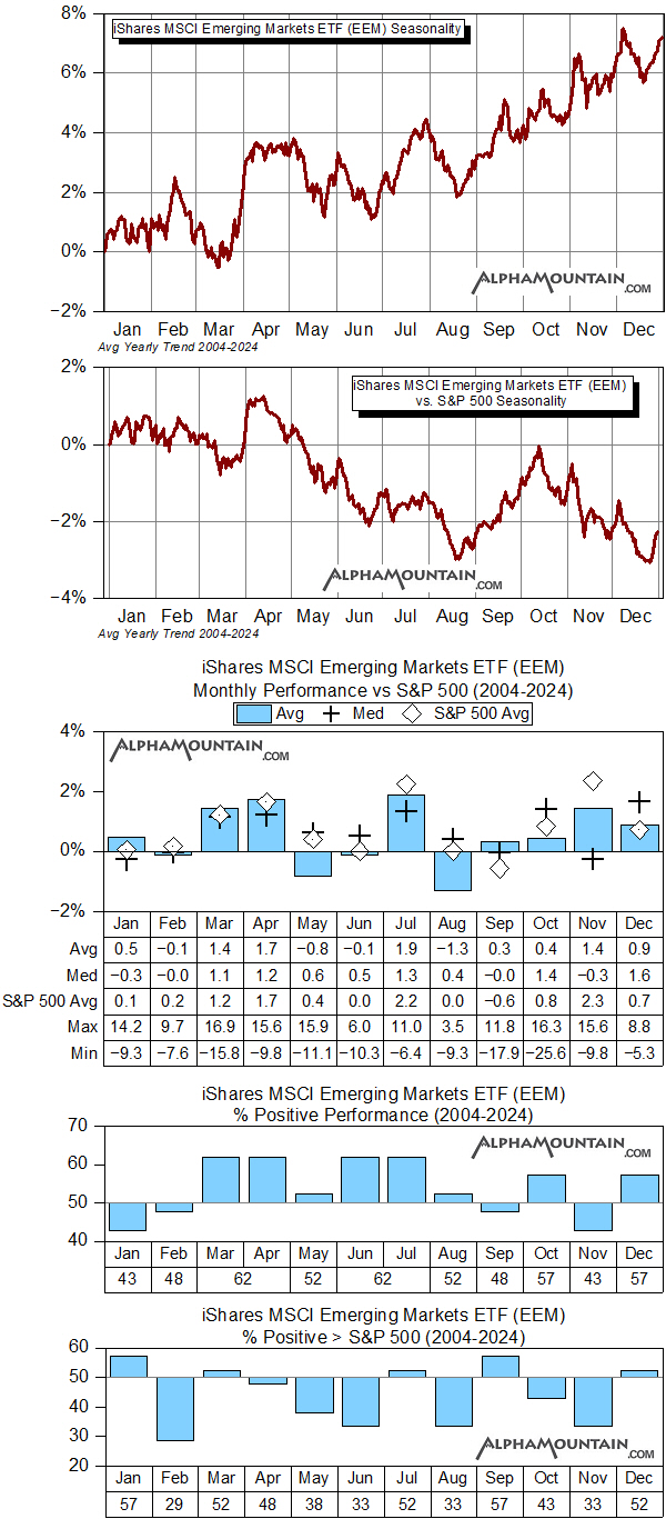 iShares MSCI Emerging Markets ETF (EEM) iShares MSCI Emerging Markets ETF (EEM)