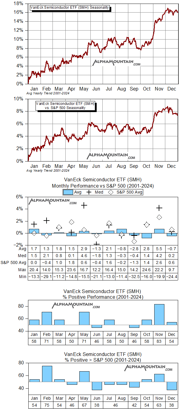 VanEck Agribusiness ETF (MOO) VanEck Agribusiness ETF (MOO)