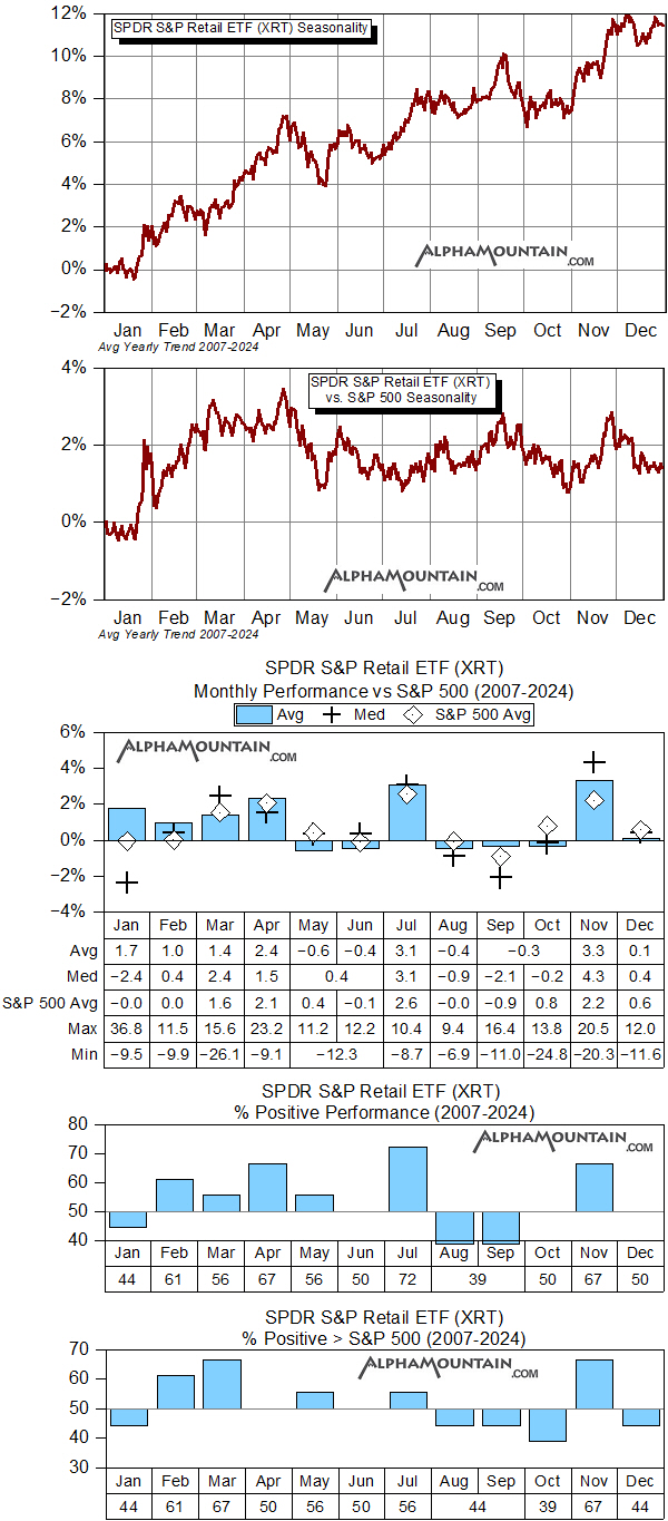 SPDR S&P Retail ETF (XRT) SPDR S&P Retail ETF (XRT)