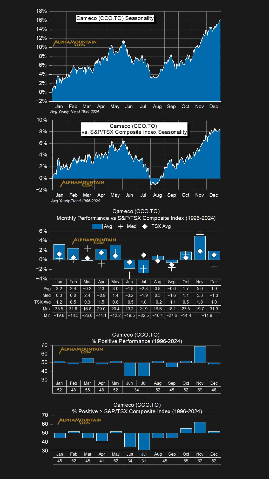 Cameco (CCO.TO) Cameco (CCO.TO)